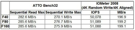 corsair force benchmarks.jpg